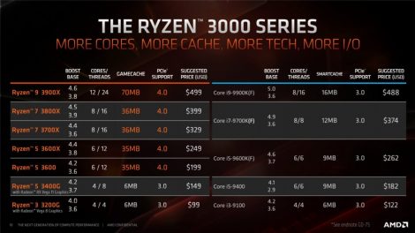 Ryzen 9 3900x разгон памяти